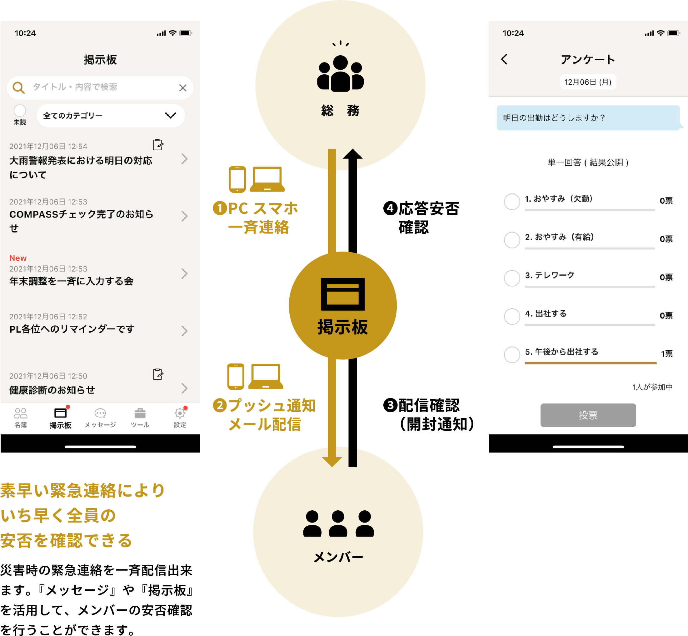 ❶PCスマホ一斉連絡❷プッシュ通知メール配信❸配信確認開封通知）❹応答安否確認総　務掲示板メンバー緊急対応を素早く社内の問題に気づける 非常時の緊急連絡を一斉配信出来ます。メッセージや掲示板を活用して、メンバーの安否確認を行えます。