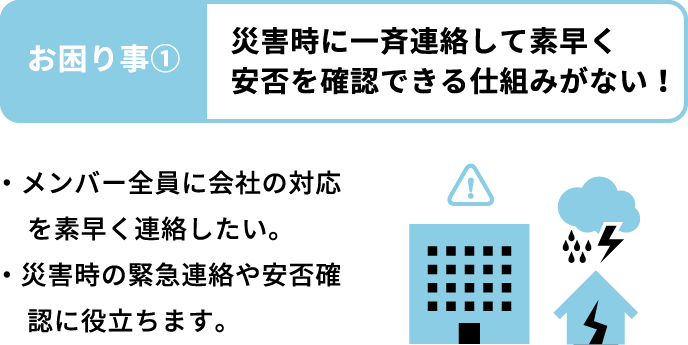 お困り事①災害時に一斉連絡できて安否確認できる仕組みがない！災害により警報が発令された。会社の対応を社員全員に、素早く連絡を行いたい。