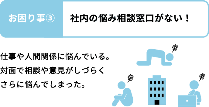 お困り事③社内の悩み相談窓口がない！仕事や人間関係に悩んでいる。対面で相談や意見がしづらくさらに悩んでしまった。