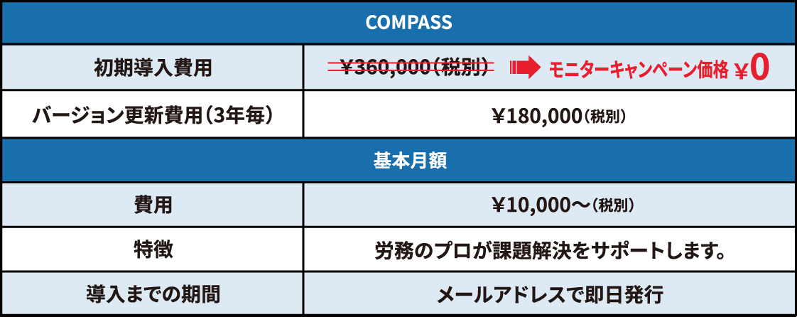 ※上記に関して、詳しくはお問合せ下さいませ特徴導入までの期間費用労務のプロが課題解決をサポートします。メールアドレスで即日発行¥0モニターキャンペーン価格¥360,000(税別)基本月額COMPASSバージョン更新費用(3年毎)初期導入費用