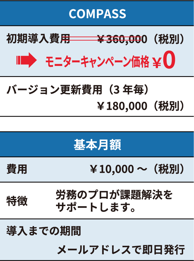 ※上記に関して、詳しくはお問合せ下さいませ特徴導入までの期間費用労務のプロが課題解決をサポートします。メールアドレスで即日発行¥0モニターキャンペーン価格¥360,000(税別)基本月額COMPASSバージョン更新費用(3年毎)初期導入費用